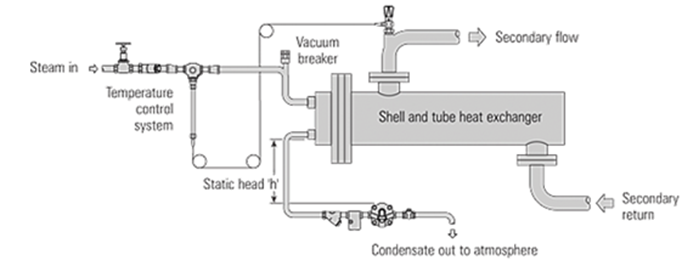 疏水阀的选用与配管 14