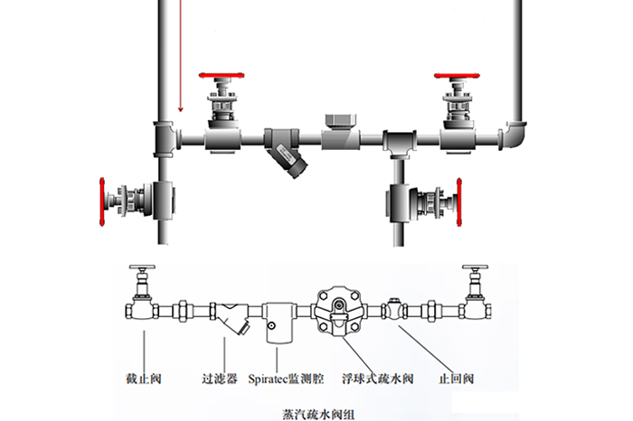 疏水阀的选用与配管 17