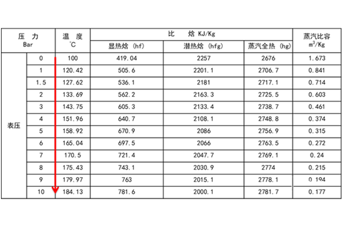 疏水阀的选用与配管 2