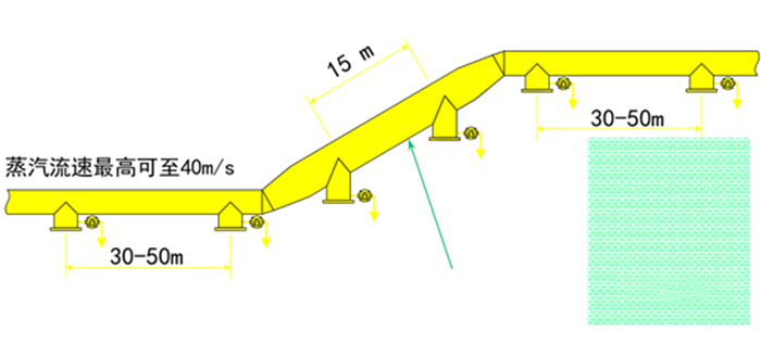 疏水阀的选用与配管 6