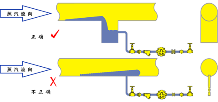 疏水阀的选用与配管 7