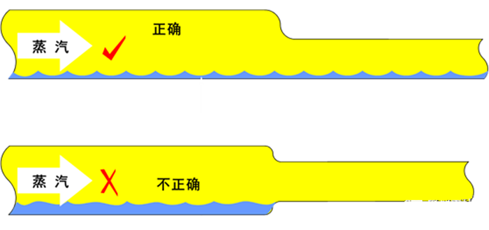 疏水阀的选用与配管 8