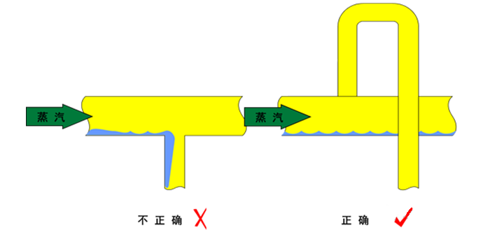 疏水阀的选用与配管 9