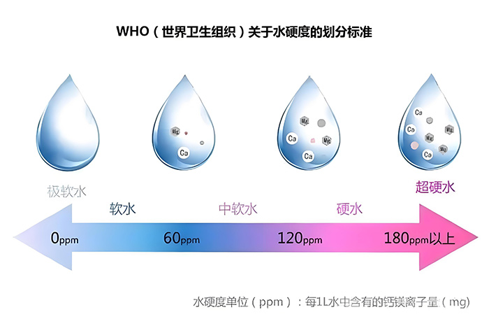 啤酒厂酿造水
