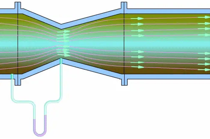 科氏力质量流量计 1