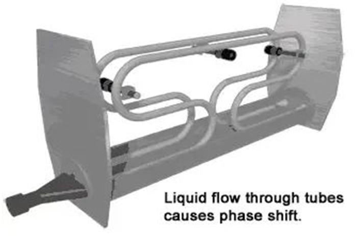 科氏力质量流量计 2