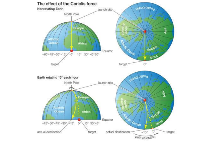 科氏力质量流量计 3