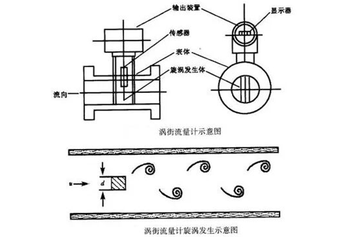 科氏力质量流量计 7