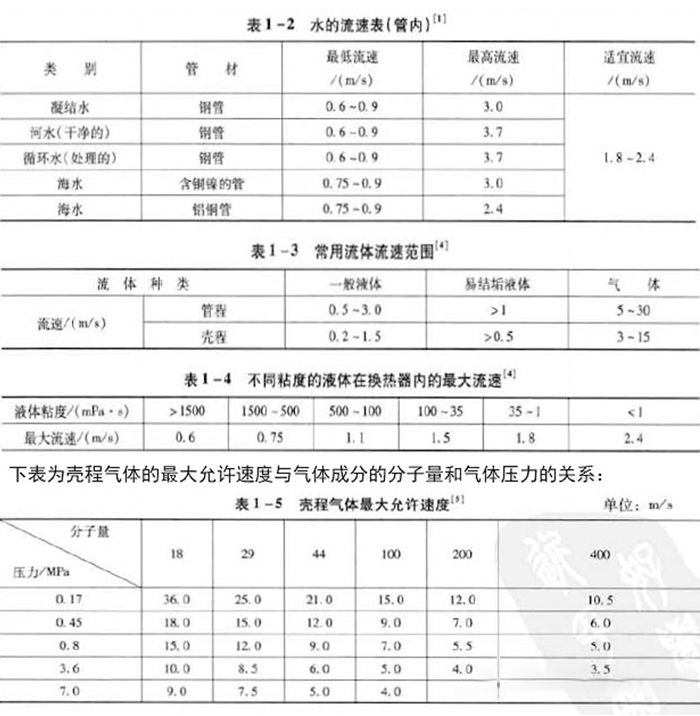 管壳式换热器 2