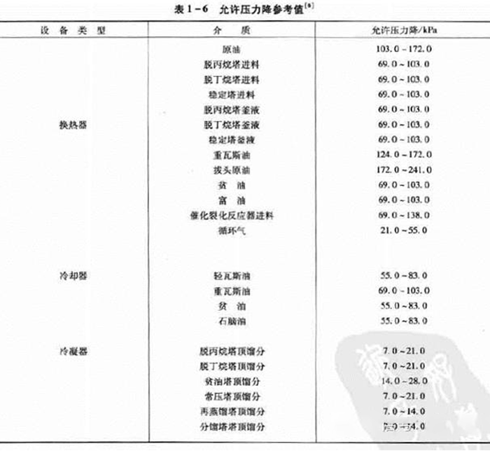 管壳式换热器 3