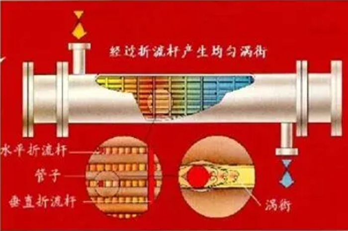管壳式换热器 4