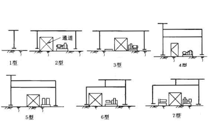 工艺管道设计篇 管廊的主要尺寸