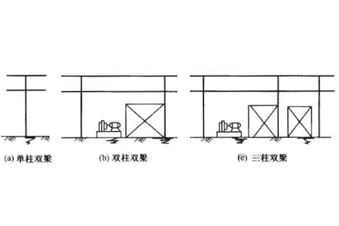 工艺管道设计篇 管廊的主要尺寸
