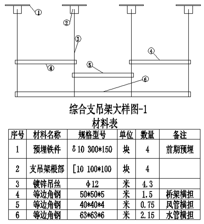 管线综合支吊架施工