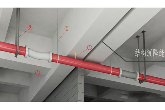 管道、桥架穿过建筑缝隙
