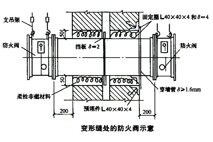 管道、桥架穿过建筑缝隙