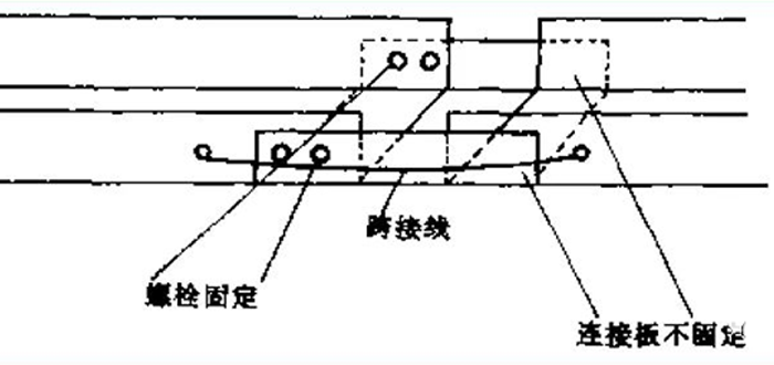 管道、桥架穿过建筑缝隙