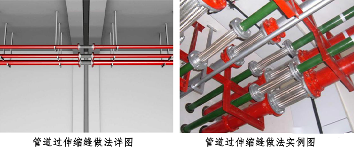 管道、桥架穿过建筑缝隙