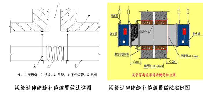 管道、桥架穿过建筑缝隙
