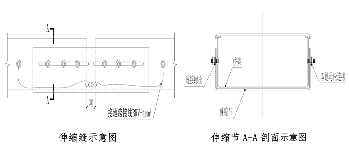 管道、桥架穿过建筑缝隙
