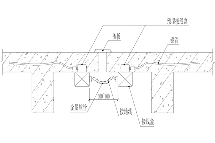 管道、桥架穿过建筑缝隙