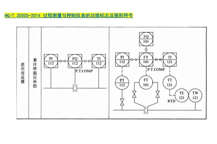 管道上的仪表阀门图片14
