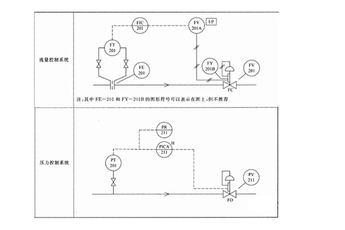 管道上的仪表阀门图片15