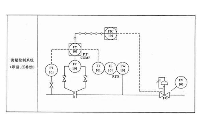 管道上的仪表阀门图片16