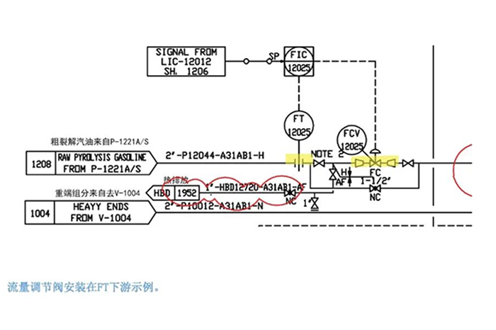 管道上的仪表阀门图片18