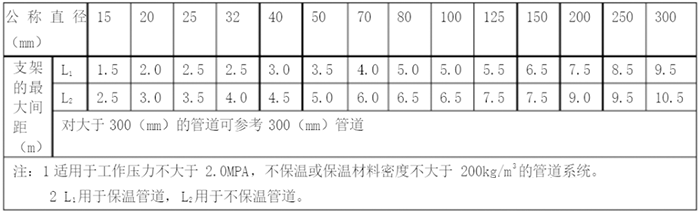 管道综合支吊架 1