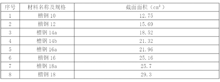 管道综合支吊架 12