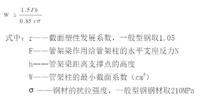 管道综合支吊架 13