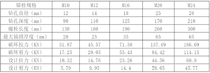 管道综合支吊架 15