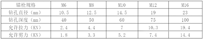 管道综合支吊架 16