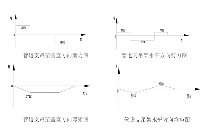 管道综合支吊架 19