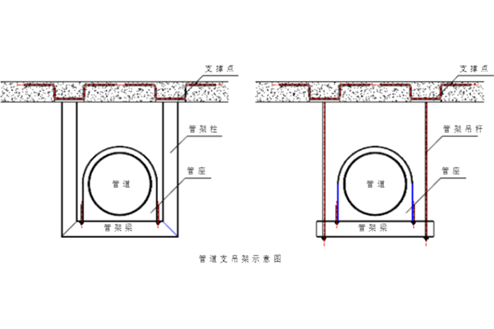 管道综合支吊架 2