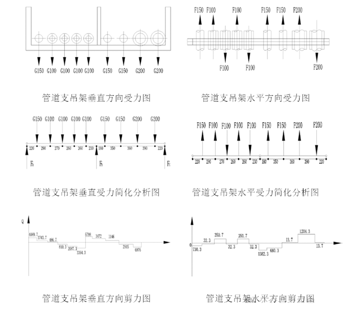 管道综合支吊架 6