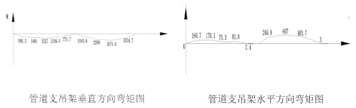 管道综合支吊架 7