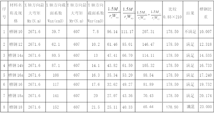 管道综合支吊架 9
