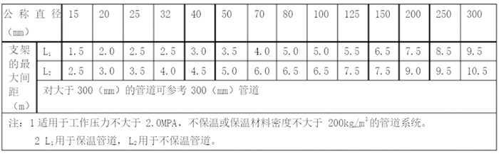 管道综合支吊架设计计算