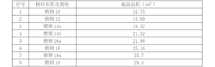 管道综合支吊架设计计算