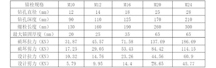 管道综合支吊架设计计算