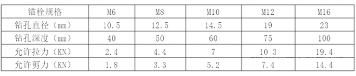 管道综合支吊架设计计算