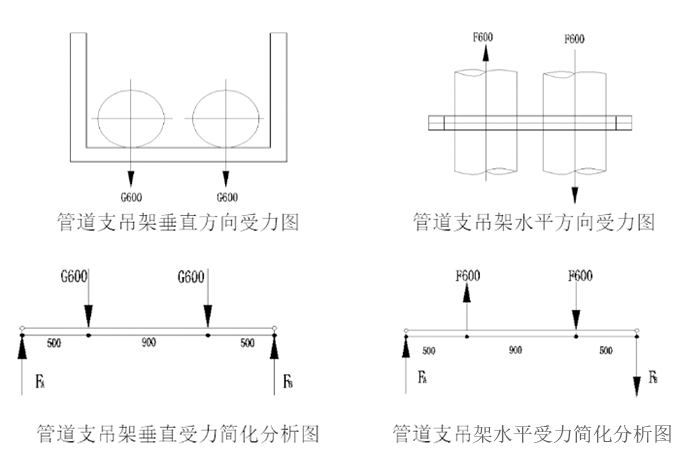 管道综合支吊架设计计算