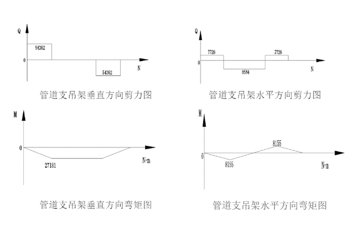 管道综合支吊架设计计算