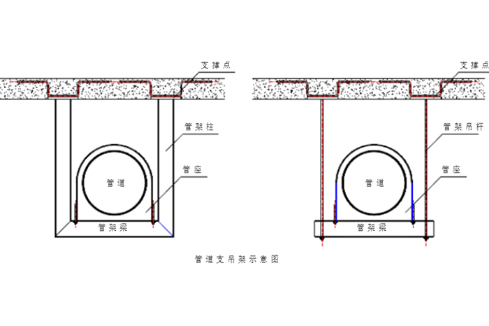 管道综合支吊架设计计算