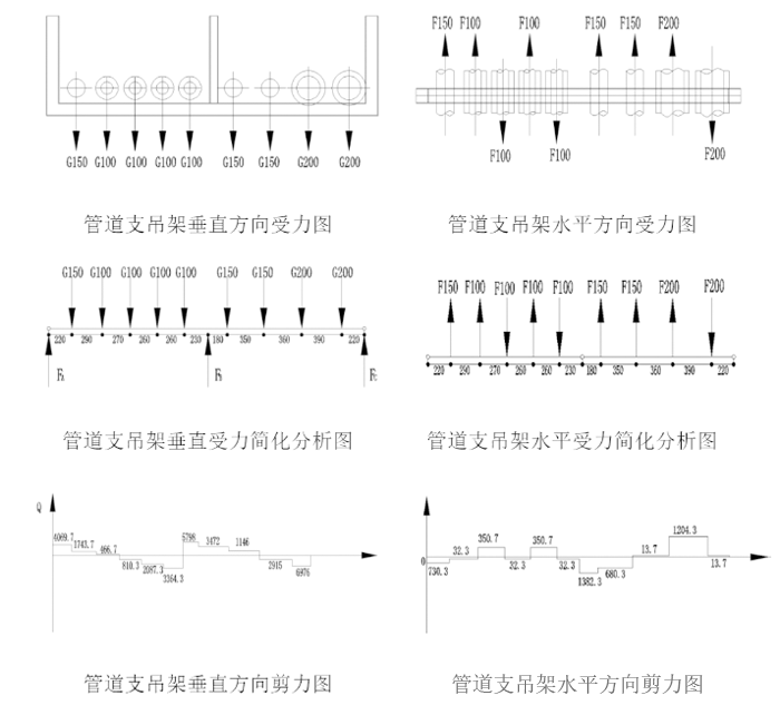 管道综合支吊架设计计算