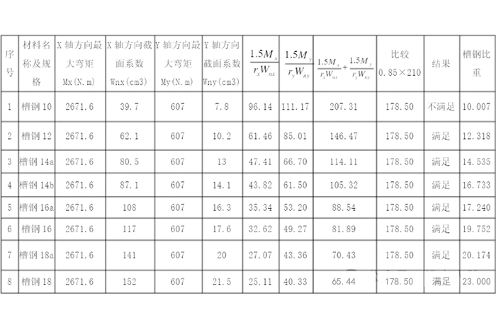 管道综合支吊架设计计算