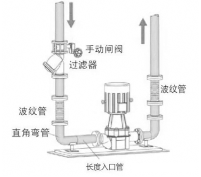 管道过滤器的安装方式