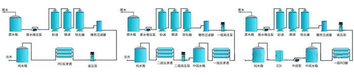 纯水系统工艺流程图